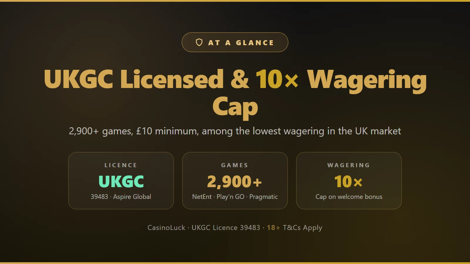 CasinoLuck UK overview: UKGC licence 39483, 10x wagering cap, 2,900+ games, £10 minimum deposit