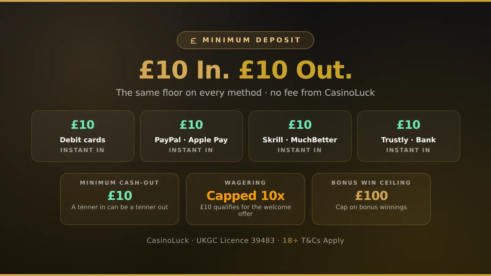 CasinoLuck minimum deposit: £10 on debit cards, PayPal, Apple Pay, Skrill, MuchBetter, Trustly and bank transfer, with a £10 minimum cash-out