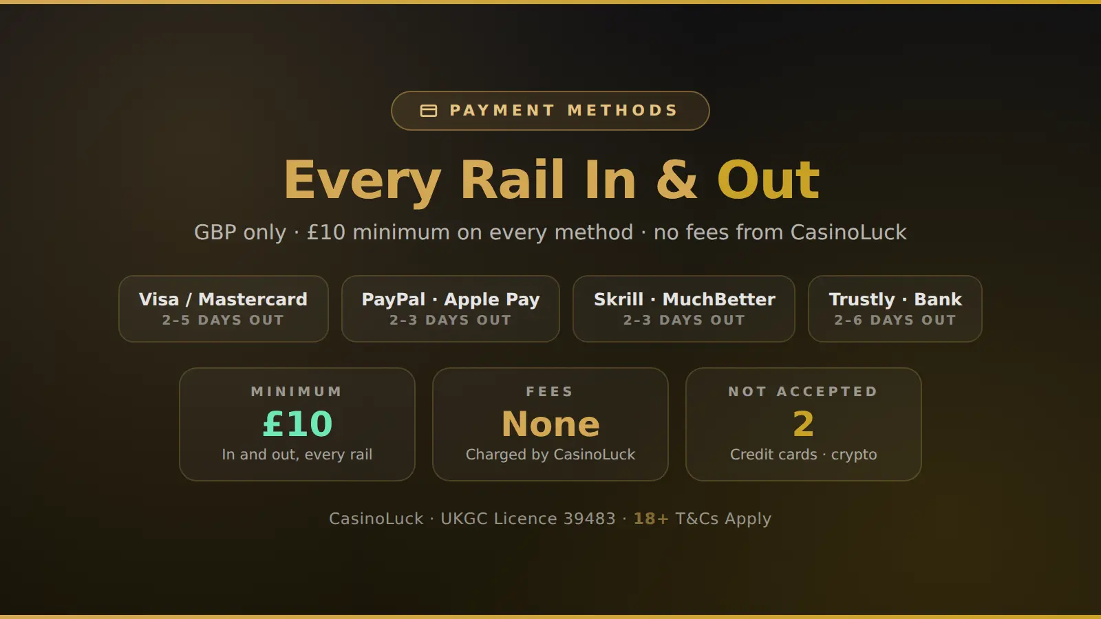 CasinoLuck payment methods for UK players: debit cards, PayPal, Apple Pay, Trustly, Skrill, MuchBetter and bank transfer