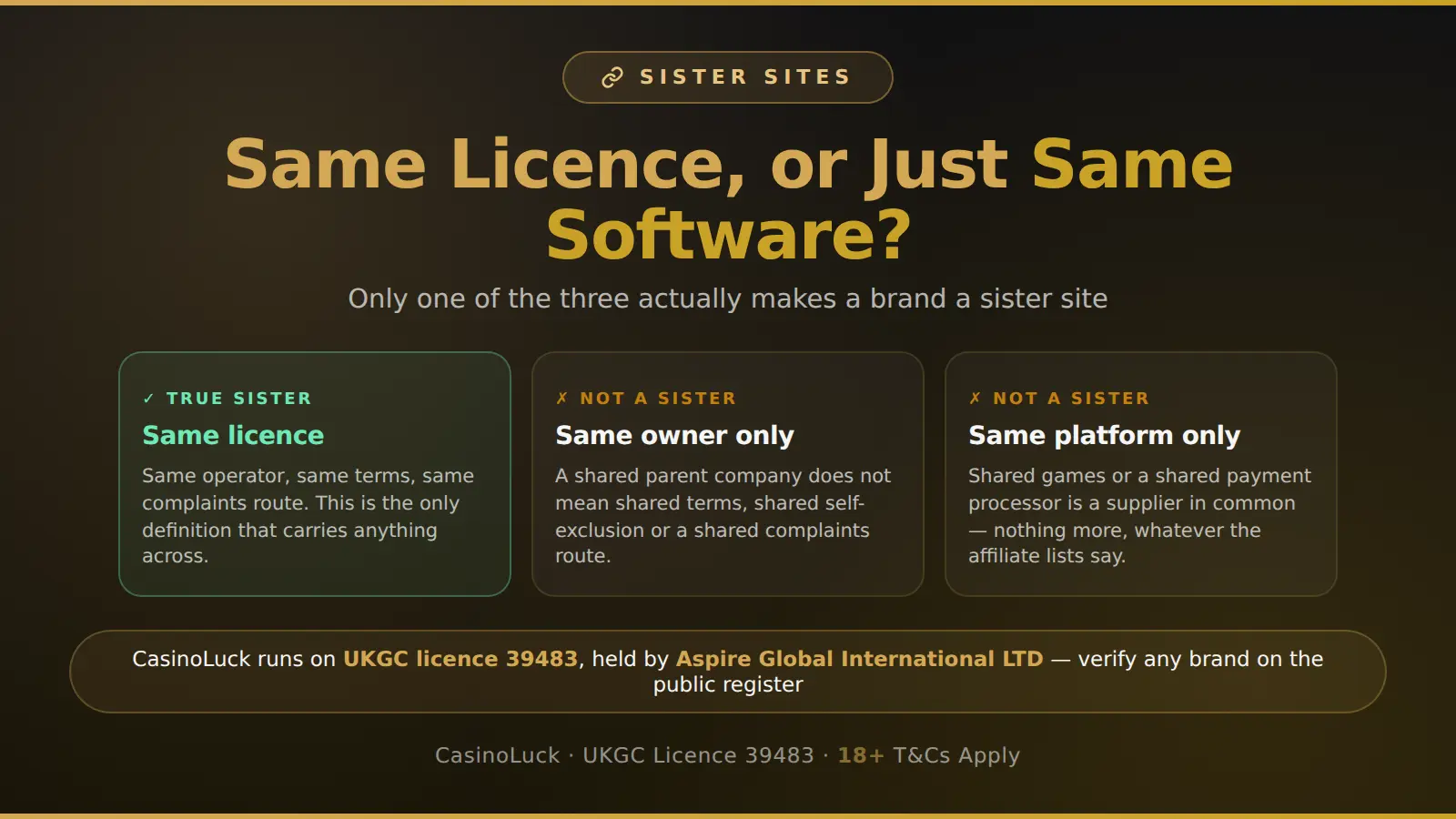 What counts as a CasinoLuck sister site: same UKGC licence 39483 is a true sister, while shared owner or shared platform is not